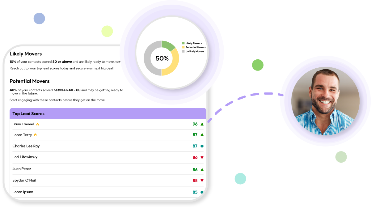 mover intelligence score 1