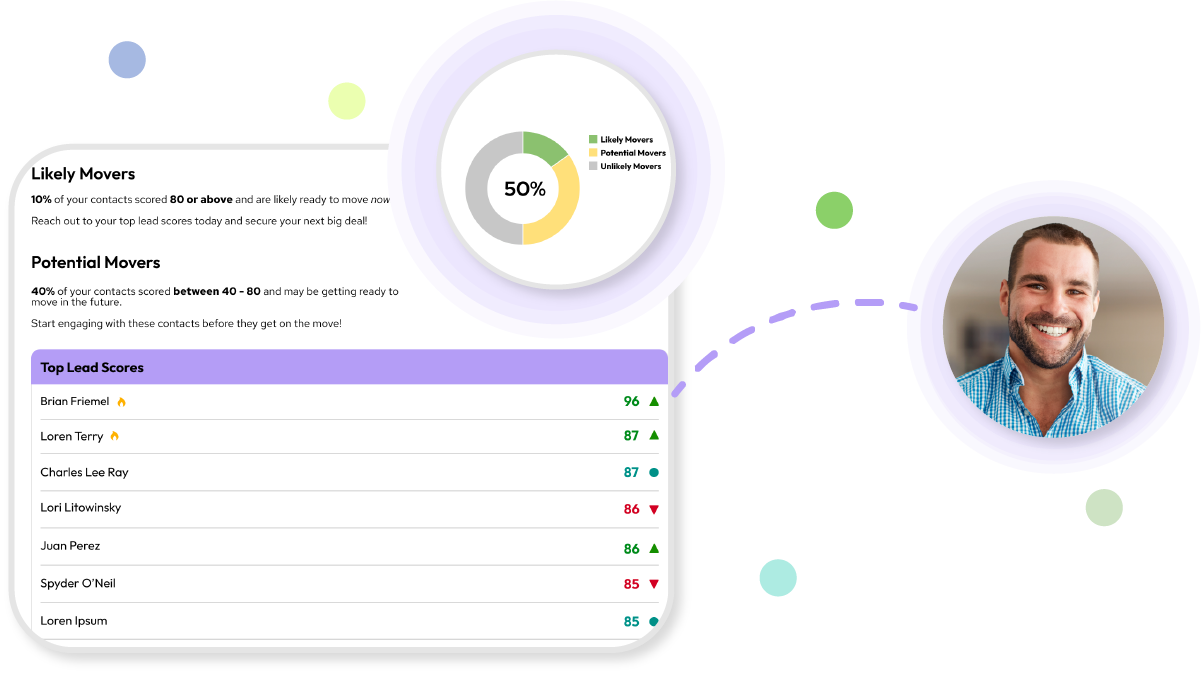 mover intelligence score 1 mover intelligence score 1